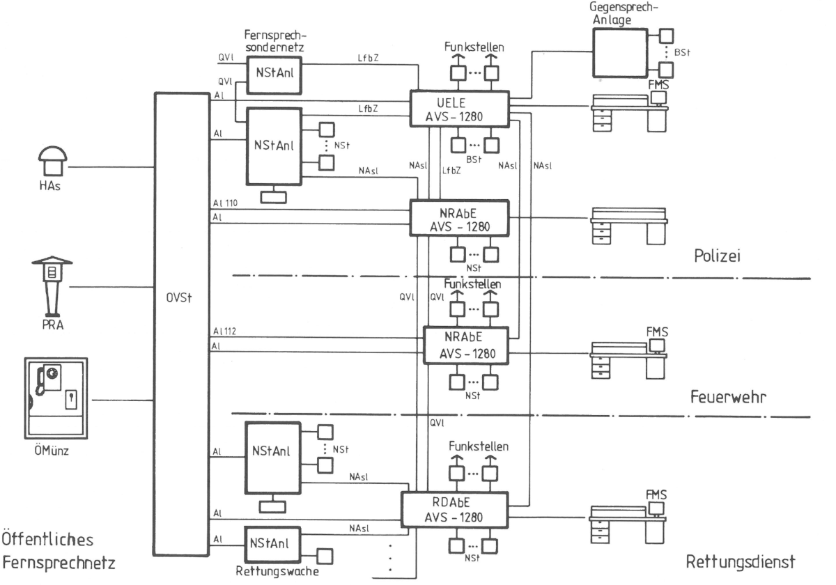 Blockdiagramm AVS-1200